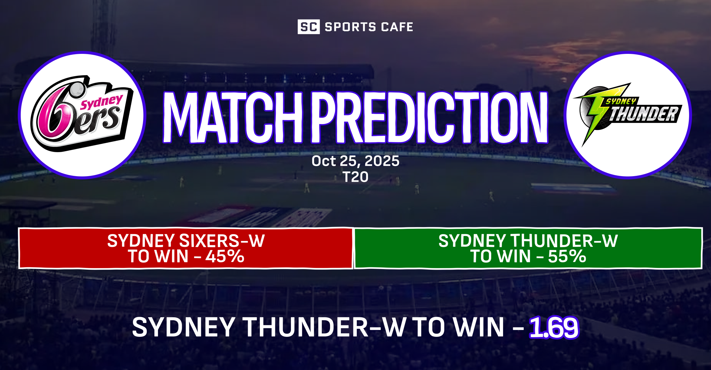 Sydney Sixers-W vs Sydney Thunder-W Match Prediction